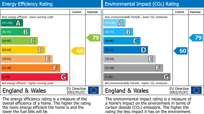 EPC Graph for Marmion House, Caistor Road, SW12