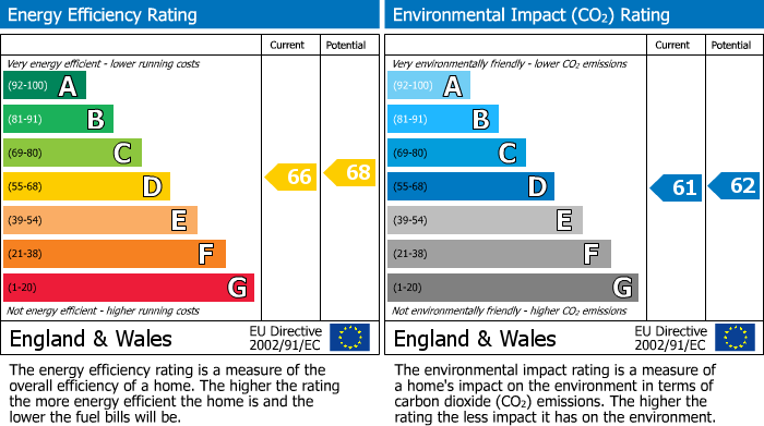 EPC Graph for Hazelbourne Road, London, SW12