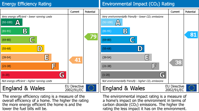 EPC Graph for Deauville Mansions, London, SW4