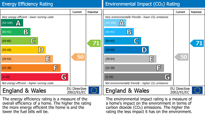 EPC Graph for Kingswood Road, London, SW2