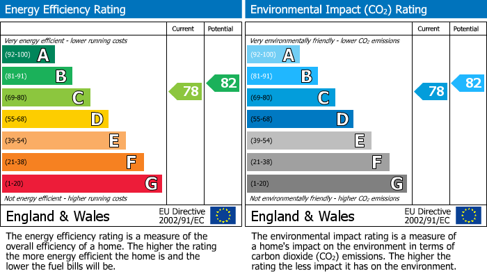 EPC Graph for New Park Road, London, SW2