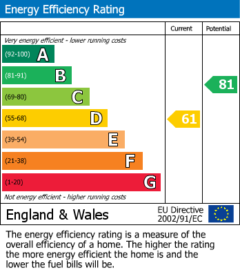 EPC Graph for Mackay Road, London, SW4