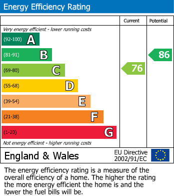 EPC Graph for Gilstead Road, Fulham, SW6