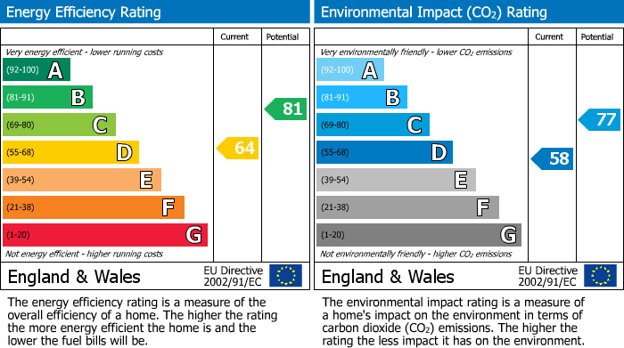 EPC Graph for Pearscroft Road, Fulham, SW6