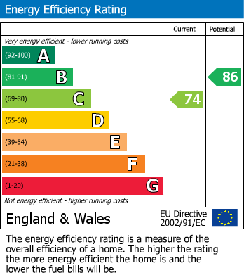 EPC Graph for Hazlebury Road, Fulham, SW6