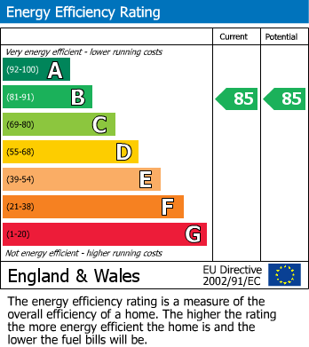 EPC Graph for Kings Road Park, Fulham, SW6