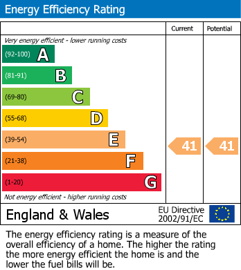 EPC Graph for Bedford Passage, London, SW6