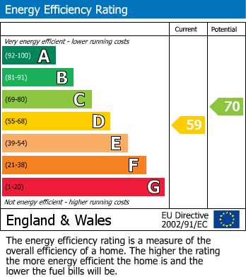 EPC Graph for Munster Road, Fulham, SW6