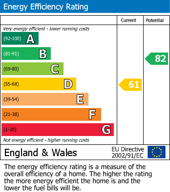 EPC Graph for Ribblesdale Road, Furzedown, SW16