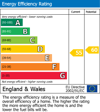 EPC Graph for Church Lane, Tooting Bec, SW17